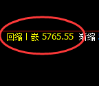 PTA：回补低点，精准展开直线拉升