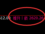 甲醇：修正高点，精准展开快速冲高回落