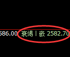 甲醇：修正高点，精准展开快速冲高回落