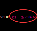 聚丙烯：试仓修正低点，精准展开积极拉升