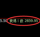 菜粕：试仓高点，精准展开极端快速回撤