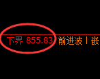 铁矿石：试仓低点，精准展开极端强势拉升