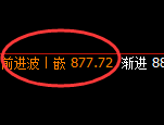 铁矿石：试仓低点，精准展开极端强势拉升