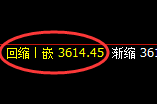 螺纹：日线低点，精准展开极端强势拉升