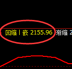 纯碱：涨超5%，4小时低点，精准展开极端拉升