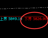 PTA：试仓低点，精准展开积极强势拉升