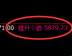 PTA：试仓低点，精准展开积极强势拉升