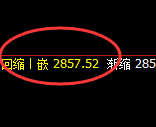 菜粕：日线低点，精准展开加速拉升