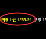 玻璃：4小时低点，精准展开极端强势拉升