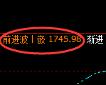 焦煤：4小时周期，精准展开区间洗盘