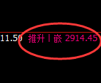 菜粕：4小时高点，精准进入冲高回落结构