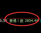 菜粕：4小时高点，精准进入冲高回落结构