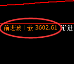 豆粕：4小时周期，精准展开极端宽幅洗盘