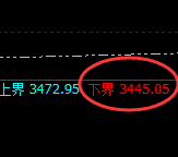 燃油：4小时周期，多空价格精准展开宽幅波动