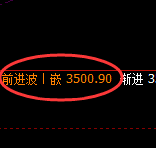 燃油：4小时周期，多空价格精准展开宽幅波动