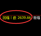 甲醇：日线低点，精准展开振荡回升