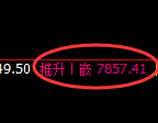 聚丙烯：修正高点，精准展开直线冲高回落