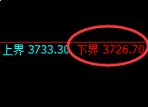 螺纹：4小时周期，精准进入宽幅洗盘波动