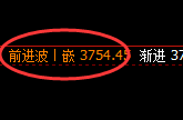 螺纹：4小时周期，精准进入宽幅洗盘波动