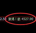 乙二醇：4小时周期，精准展开弱势波动