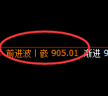 铁矿石：修正高点，精准展开快速冲高回落