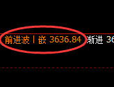 豆粕：回补高点，精准展开快速 冲高回落