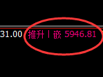 PTA：修正高点，精准展开振荡调整