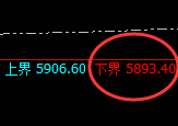 PTA：试仓低点，精准展开振荡洗盘