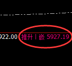 PTA：试仓低点，精准展开振荡洗盘