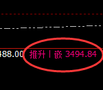 燃油：日线高点，精准展开快速冲高回落