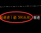 PTA：4小时周期，价格精准展开宽幅洗盘