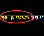 PTA：4小时周期，价格精准展开宽幅洗盘