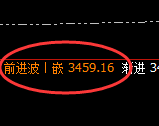 燃油：跌超2%，日线高点，精准展开直线极端回撤