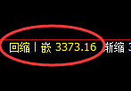 燃油：跌超2%，日线高点，精准展开直线极端回撤