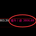 螺纹：4小时高点，精准展开振荡回落