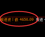 液化气：日线周期，精准展开极端宽幅洗盘