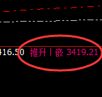 燃油：4小时高点，精准展开积极冲高回落