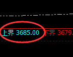 沥青：试仓高点，精准展开振荡宽幅洗盘