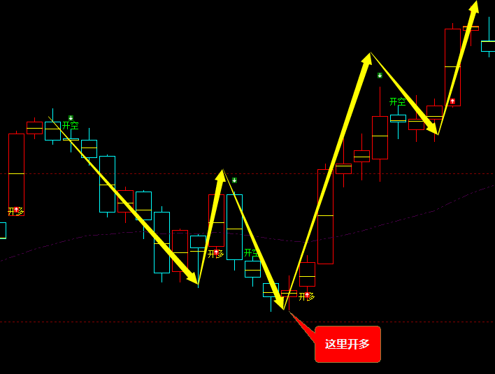 螺纹钢：VIP精准策略（短多）利润突破200点