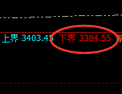 燃油：试仓低点，精准展开振荡回升