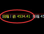 乙二醇：日线低点，精准展开强势拉升