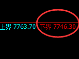 聚丙烯：试仓低点，精准展开极端拉升