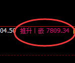 聚丙烯：试仓低点，精准展开极端拉升