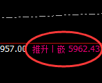 PTA：4小时低点，精准展开振荡回升