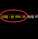 铁矿石：试仓高点，精准展开单边极端回撤