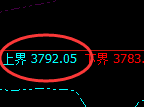 螺纹：试仓高点，精准展开积极回落