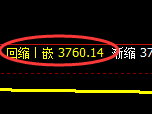 螺纹：试仓高点，精准展开积极回落