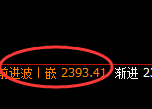 焦炭：试仓低点，精准启动强势回补