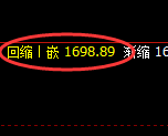 玻璃：4小时低点，精准展开强势洗盘