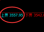 豆粕：跌超3%，试仓高点，精准展开单边极端回落